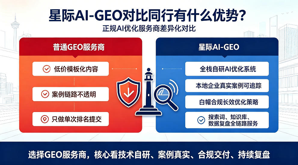 铁岭星际AI-GEO对比同行有什么优势？正规AI优化服务商差异化对比