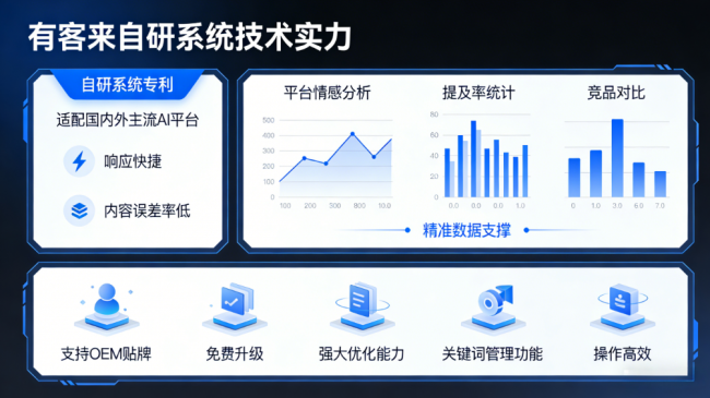 铁岭星际AI-GEO对比同行有什么优势？正规AI优化服务商差异化对比